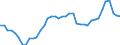 Indicator: Civilian Labor Force in Springfield, MA-CT (NECTA): 