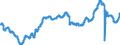Indicator: Civilian Labor Force in Springfield, MA-CT (NECTA): 
