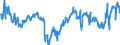 Indicator: Average Weekly Hours of All Employees: Total Private in Springfield, MA-CT (NECTA): (DISCONTINUED)