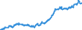 Indicator: Average: Hourly Earnings of All Employees: Total Private in Springfield, MA-CT (NECTA)