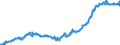 Indicator: Average: Hourly Earnings of All Employees: Total Private in Springfield, MA-CT (NECTA) (DISCONTINUED)