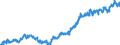 Indicator: Average: Weekly Earnings of All Employees: Total Private in Springfield, MA-CT (NECTA)