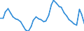 Indicator: Unemployment Rate in Waterbury, CT (NECTA): 