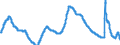 Indicator: Unemployment Rate in Waterbury, CT (NECTA): 