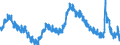 Indicator: Unemployment Rate in Waterbury, CT (NECTA): 