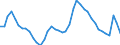 Indicator: Unemployed Persons in Waterbury, CT (NECTA): 