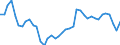 Indicator: Civilian Labor Force in Waterbury, CT (NECTA): 