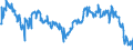 Indicator: Average Weekly Hours of All Employees: Total Private in Waterbury, CT (NECTA): (DISCONTINUED)