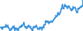Indicator: Average: Hourly Earnings of All Employees: Total Private in Waterbury, CT (NECTA)