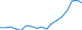 Indicator: Average: Hourly Earnings of All Employees: Total Private in Waterbury, CT (NECTA)