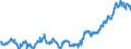 Indicator: Average: Hourly Earnings of All Employees: Total Private in Waterbury, CT (NECTA) (DISCONTINUED)
