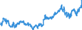 Indicator: Average: Weekly Earnings of All Employees: Total Private in Waterbury, CT (NECTA)