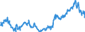 Indicator: Average: Weekly Earnings of All Employees: Total Private in Waterbury, CT (NECTA) (DISCONTINUED)