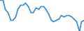 Indicator: All Employees:: Retail Trade in Waterbury, CT (NECTA)