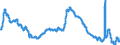 Indicator: Unemployment Rate in Bangor, ME (NECTA): 