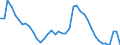 Indicator: Unemployment Rate in Lewiston-Auburn, ME (NECTA): 
