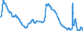 Indicator: Unemployment Rate in Lewiston-Auburn, ME (NECTA): 