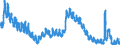 Indicator: Unemployment Rate in Lewiston-Auburn, ME (NECTA): 