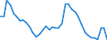 Indicator: Unemployed Persons in Lewiston-Auburn, ME (NECTA): 