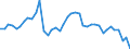 Indicator: Civilian Labor Force in Lewiston-Auburn, ME (NECTA): 