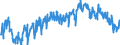 Indicator: Average Weekly Hours of All Employees: Total Private in Lewiston-Auburn, ME (NECTA): 