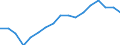 Indicator: Average Weekly Hours of All Employees: Total Private in Lewiston-Auburn, ME (NECTA): 