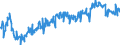 Indicator: Average Weekly Hours of All Employees: Total Private in Lewiston-Auburn, ME (NECTA): (DISCONTINUED)