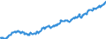 Indicator: Average: Hourly Earnings of All Employees: Total Private in Lewiston-Auburn, ME (NECTA)