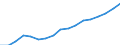 Indicator: Average: Hourly Earnings of All Employees: Total Private in Lewiston-Auburn, ME (NECTA)