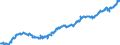 Indicator: Average: Hourly Earnings of All Employees: Total Private in Lewiston-Auburn, ME (NECTA) (DISCONTINUED)