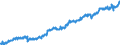Indicator: Average: Weekly Earnings of All Employees: Total Private in Lewiston-Auburn, ME (NECTA)