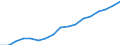 Indicator: Average: Weekly Earnings of All Employees: Total Private in Lewiston-Auburn, ME (NECTA)