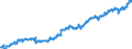 Indicator: Average: Weekly Earnings of All Employees: Total Private in Lewiston-Auburn, ME (NECTA) (DISCONTINUED)