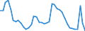 Indicator: Unemployment Rate in Dover-Durham, NH-ME (NECTA): 