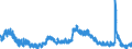 Indicator: Unemployed Persons in Dover-Durham, NH-ME (NECTA): 
