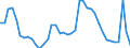 Indicator: Unemployed Persons in Dover-Durham, NH-ME (NECTA): 