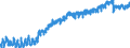 Indicator: Civilian Labor Force in Dover-Durham, NH-ME (NECTA): 
