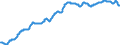 Indicator: Civilian Labor Force in Rochester-Dover, NH-ME (NECTA): 
