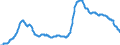Indicator: Unemployment Rate in Rochester-Dover, NH-ME (NECTA): 