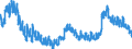Indicator: Unemployment Rate in Rochester-Dover, NH-ME (NECTA): (DISCONTINUED)