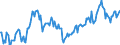 Indicator: Average Weekly Hours of All Employees: Total Private in Rochester-Dover, NH-ME (NECTA) (DISCONTINUED): 