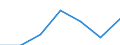 Indicator: Average Weekly Hours of All Employees: Total Private in Rochester-Dover, NH-ME (NECTA) (DISCONTINUED): 