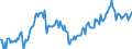 Indicator: Average Weekly Hours of All Employees: Total Private in Rochester-Dover, NH-ME (NECTA) (DISCONTINUED): 