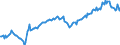 Indicator: Average: Hourly Earnings of All Employees: Total Private in Rochester-Dover, NH-ME (NECTA) (DISCONTINUED)