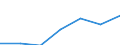 Indicator: Average: Hourly Earnings of All Employees: Total Private in Rochester-Dover, NH-ME (NECTA) (DISCONTINUED)