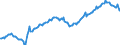 Indicator: Average: Hourly Earnings of All Employees: Total Private in Rochester-Dover, NH-ME (NECTA) (DISCONTINUED)