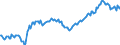 Indicator: Average: Weekly Earnings of All Employees: Total Private in Rochester-Dover, NH-ME (NECTA) (DISCONTINUED)