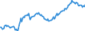 Indicator: Average: Weekly Earnings of All Employees: Total Private in Rochester-Dover, NH-ME (NECTA) (DISCONTINUED)