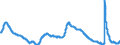 Indicator: Unemployment Rate in Leominster-Gardner, MA (NECTA): 