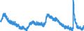 Indicator: Unemployment Rate in Leominster-Gardner, MA (NECTA): 